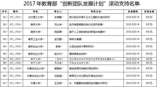 我校“西北恶劣环境下土木工程防灾减灾研究” 教育部长江学者创新团队获教育部滚动支持